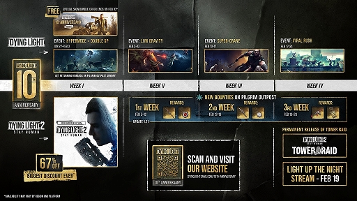 画像ギャラリー No.003のサムネイル画像 / 「Dying Light」,シリーズ10周年を記念したイベントやアニバーサリーセールを開始。Dying Light 2は過去最大の割引価格に