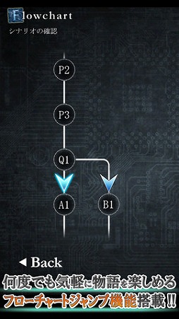 9時間9人9の扉 Smart Sound Novel