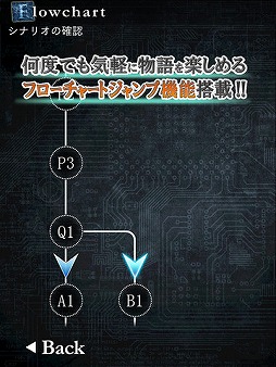 9時間9人9の扉 HD Smart Sound Novel