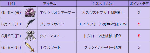 画像集#001のサムネイル/「ワンダーフリック」本日よりイベント「第2回 レアアイテムランキング」開催