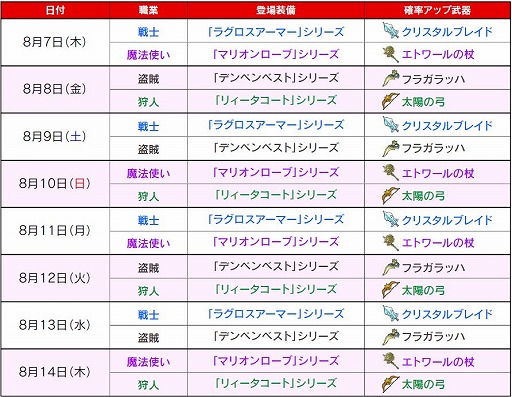 画像集#001のサムネイル/「ワンダーフリック」,グラボスキラー効果の付いた「英雄装備」が登場