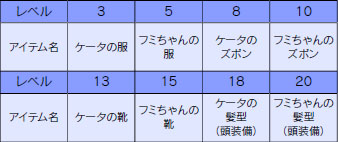 画像集#012のサムネイル/「ワンダーフリック」,新システムを実装したVer.1.35の配信がスタート