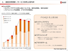 ���������꡼ No.005�Υ���ͥ������ / gumi��2015ǯ�˥�꡼��ͽ��ο���ץ���������������Կ����鴬���֤���ޤ�յ����ߤ����줿��2015ǯ4�����3��Ⱦ���η軻��������ݡ���