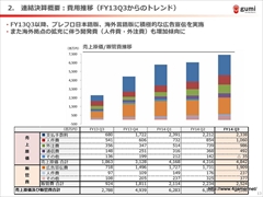 ���������꡼ No.006�Υ���ͥ������ / gumi��2015ǯ�˥�꡼��ͽ��ο���ץ���������������Կ����鴬���֤���ޤ�յ����ߤ����줿��2015ǯ4�����3��Ⱦ���η軻��������ݡ���