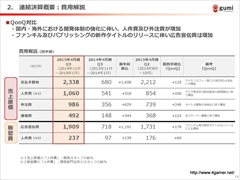 ���������꡼ No.007�Υ���ͥ������ / gumi��2015ǯ�˥�꡼��ͽ��ο���ץ���������������Կ����鴬���֤���ޤ�յ����ߤ����줿��2015ǯ4�����3��Ⱦ���η軻��������ݡ���