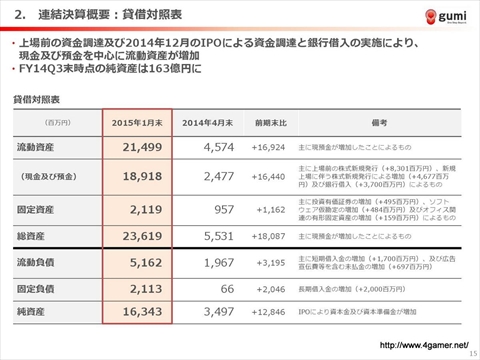 ���������꡼ No.008�Υ���ͥ������ / gumi��2015ǯ�˥�꡼��ͽ��ο���ץ���������������Կ����鴬���֤���ޤ�յ����ߤ����줿��2015ǯ4�����3��Ⱦ���η軻��������ݡ���