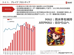 ���������꡼ No.013�Υ���ͥ������ / gumi��2015ǯ�˥�꡼��ͽ��ο���ץ���������������Կ����鴬���֤���ޤ�յ����ߤ����줿��2015ǯ4�����3��Ⱦ���η軻��������ݡ���