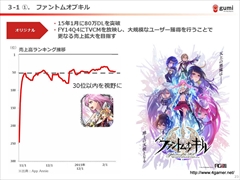 ���������꡼ No.014�Υ���ͥ������ / gumi��2015ǯ�˥�꡼��ͽ��ο���ץ���������������Կ����鴬���֤���ޤ�յ����ߤ����줿��2015ǯ4�����3��Ⱦ���η軻��������ݡ���