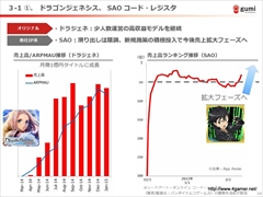 ���������꡼ No.015�Υ���ͥ������ / gumi��2015ǯ�˥�꡼��ͽ��ο���ץ���������������Կ����鴬���֤���ޤ�յ����ߤ����줿��2015ǯ4�����3��Ⱦ���η軻��������ݡ���