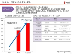 ���������꡼ No.016�Υ���ͥ������ / gumi��2015ǯ�˥�꡼��ͽ��ο���ץ���������������Կ����鴬���֤���ޤ�յ����ߤ����줿��2015ǯ4�����3��Ⱦ���η軻��������ݡ���