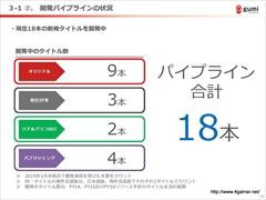���������꡼ No.017�Υ���ͥ������ / gumi��2015ǯ�˥�꡼��ͽ��ο���ץ���������������Կ����鴬���֤���ޤ�յ����ߤ����줿��2015ǯ4�����3��Ⱦ���η軻��������ݡ���