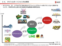 ���������꡼ No.022�Υ���ͥ������ / gumi��2015ǯ�˥�꡼��ͽ��ο���ץ���������������Կ����鴬���֤���ޤ�յ����ߤ����줿��2015ǯ4�����3��Ⱦ���η軻��������ݡ���