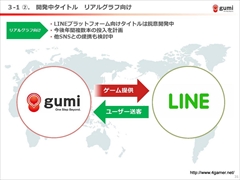 ���������꡼ No.023�Υ���ͥ������ / gumi��2015ǯ�˥�꡼��ͽ��ο���ץ���������������Կ����鴬���֤���ޤ�յ����ߤ����줿��2015ǯ4�����3��Ⱦ���η軻��������ݡ���