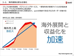 ���������꡼ No.026�Υ���ͥ������ / gumi��2015ǯ�˥�꡼��ͽ��ο���ץ���������������Կ����鴬���֤���ޤ�յ����ߤ����줿��2015ǯ4�����3��Ⱦ���η軻��������ݡ���