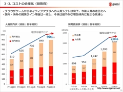 ���������꡼ No.027�Υ���ͥ������ / gumi��2015ǯ�˥�꡼��ͽ��ο���ץ���������������Կ����鴬���֤���ޤ�յ����ߤ����줿��2015ǯ4�����3��Ⱦ���η軻��������ݡ���