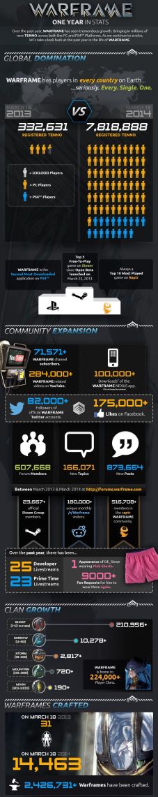 ������#002�Υ���ͥ���/PS4�ǡ�Warframe�פ�1��ǯ����ǰ�˥��եȡ�DEX FURIS�פ���ʤ��ץ쥼���