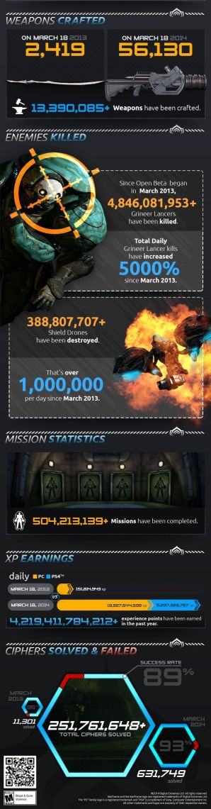 ������#003�Υ���ͥ���/PS4�ǡ�Warframe�פ�1��ǯ����ǰ�˥��եȡ�DEX FURIS�פ���ʤ��ץ쥼���