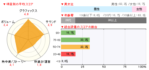 読者レビュー ディビジョン Ps4 4gamer