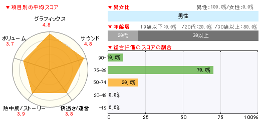 読者レビュー マリオカート8 Wii U 4gamer Net