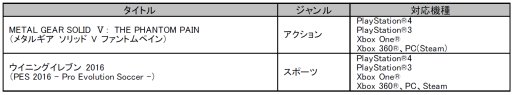 ���������꡼ No.001�Υ���ͥ������ / ��gamescom 2015�פˡ֥᥿�륮���ס֥����˥󥰥���֥�פκǿ����Ÿ