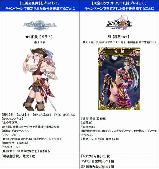 画像ギャラリー No.002のサムネイル画像 / 「三国志乱舞」,「天空のクラフトフリート」と相互コラボイベントを実施