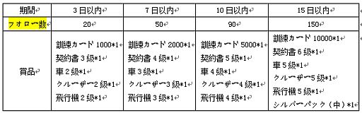 ���������꡼ No.002�Υ���ͥ������ / �֥ץ����å����ޥ͡����㡼�������󥭥󥰤ξ�����޼Ԥ˾��ʤ�缡����