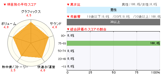 読者レビュー 無双orochi2 Ultimate Ps Vita 4gamer Net