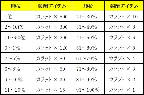 画像ギャラリー No.005のサムネイル画像 / 「HELLO HERO」,巨大な「ワールドボス」と戦いランキン上位を目指そう