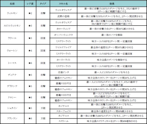 画像ギャラリー No.006のサムネイル画像 / 「HELLO HERO」,新たな惑星「シャドウ」とマップ「モンスタービレッジ」を実装