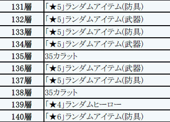 画像集#005のサムネイル/「HELLO HERO」新要素「覚醒システム」など,12月のアップデート内容を紹介