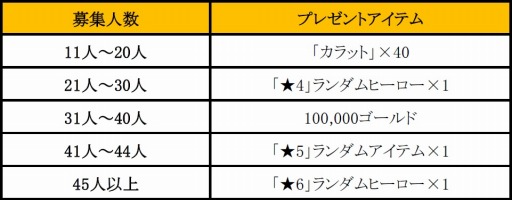 画像ギャラリー No.011のサムネイル画像 / 「HELLO HERO」,ヒーロー達をさらに強化できるアップデートが本日実装