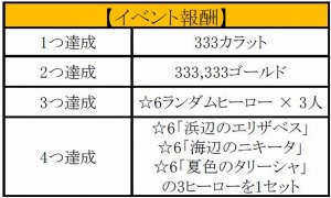 ꡼ No.001 | HELLO HERO3ǯǰ٥ȡڡ»ܡ󥸥300ؤޤǤ