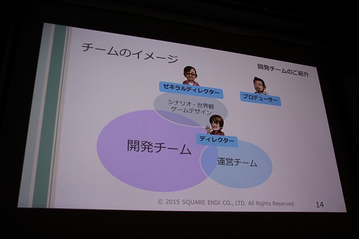 ꡼ No.003 | CEDEC 2015ϥɥ饯ʤǤϤΥȡ꡼ϤɤΤ褦˺ƤΤ֥ɥ饴󥯥XפΥ٥ȥץʡΥĥܤ