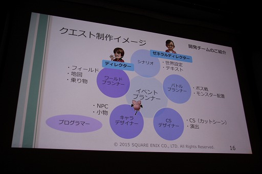 ꡼ No.004 | CEDEC 2015ϥɥ饯ʤǤϤΥȡ꡼ϤɤΤ褦˺ƤΤ֥ɥ饴󥯥XפΥ٥ȥץʡΥĥܤ