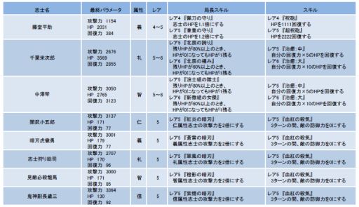 ������#001�Υ���ͥ���/������BLADE�ץ����ӥ�����1��ǯ��ʣ���ε�ǰ���٥�Ȥ�2���ˤ錄��»�
