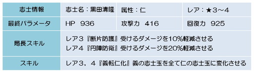 ꡼ No.005Υͥ / BLADEסߤ俷ȬŤʤɤиꥬ»