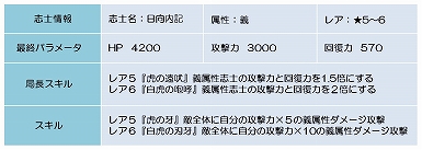 ꡼ No.002Υͥ / BLADEס٥ȥֵ ˴ηפ»