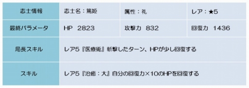 ꡼ No.007Υͥ / BLADEס ηפָۤꥤ٥Ȥ򳫺