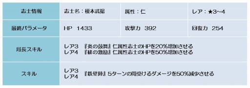 画像ギャラリー No.006のサムネイル画像 / 「幕末BLADE」スク水の「平井加尾」が登場するイベントガチャを実施