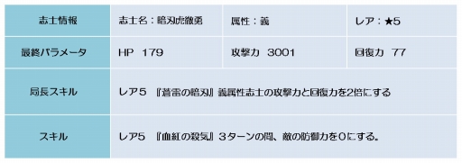 ꡼ No.006Υͥ / BLADEס٥ȡְŹ Ǥηסֵפ򳫺