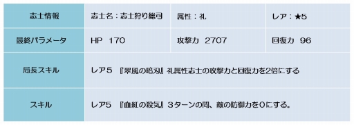 ꡼ No.008Υͥ / BLADEס٥ȡְŹ Ǥηסֵפ򳫺