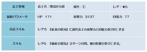 ꡼ No.009Υͥ / BLADEס٥ȡְŹ Ǥηסֵפ򳫺