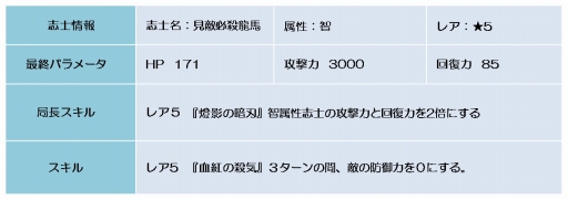 ꡼ No.010Υͥ / BLADEס٥ȡְŹ Ǥηסֵפ򳫺