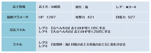 ꡼ No.012Υͥ / BLADEס٥ȡְŹ Ǥηסֵפ򳫺