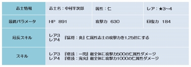 ꡼ No.002Υͥ / BLADEסֺζϡ/5ˡפ磻٥Ȥ