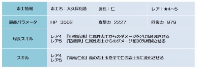 ꡼ No.004Υͥ / BLADEסֺζϡ/5ˡפ磻٥Ȥ