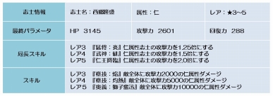 ꡼ No.007Υͥ / BLADEסֺζϡ/5ˡפ磻٥Ȥ