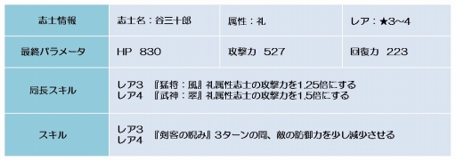 ꡼ No.009Υͥ / BLADEסֺζϡ/5ˡפ磻٥Ȥ