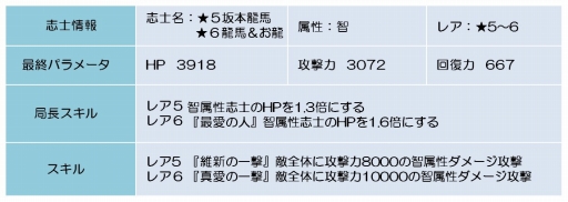 ꡼ No.011Υͥ / BLADEסֺζϡ/5ˡפ磻٥Ȥ