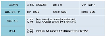 ꡼ No.004Υͥ / BLADEס٥ȥꥢ ָζפʤɤо